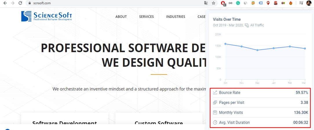 An SEO Strategy for IT companies3