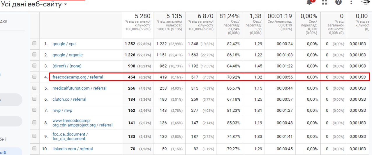 An SEO Strategy for IT companies31