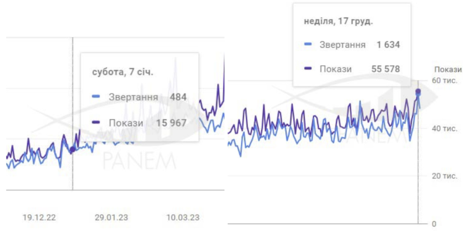 Strategic SEO Enhancement for a Commercial Site2