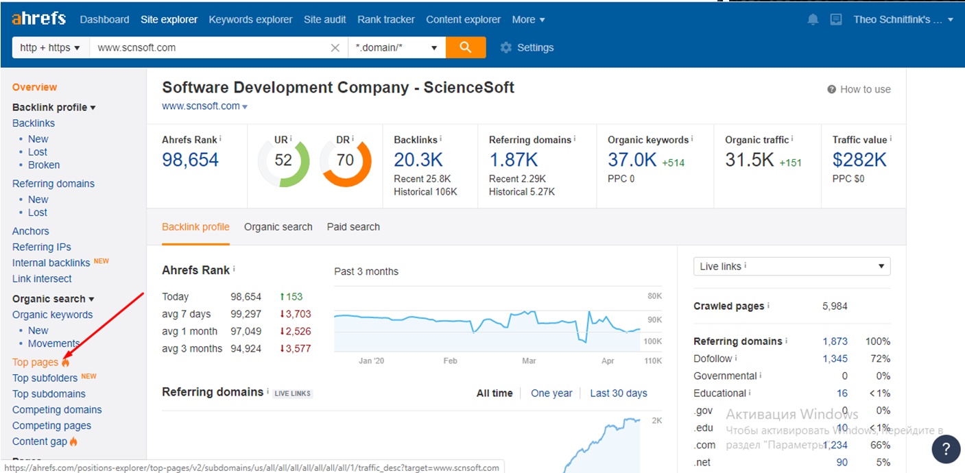 An SEO Strategy for IT companies5