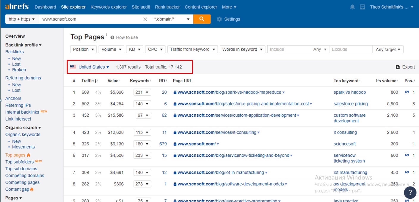 An SEO Strategy for IT companies6