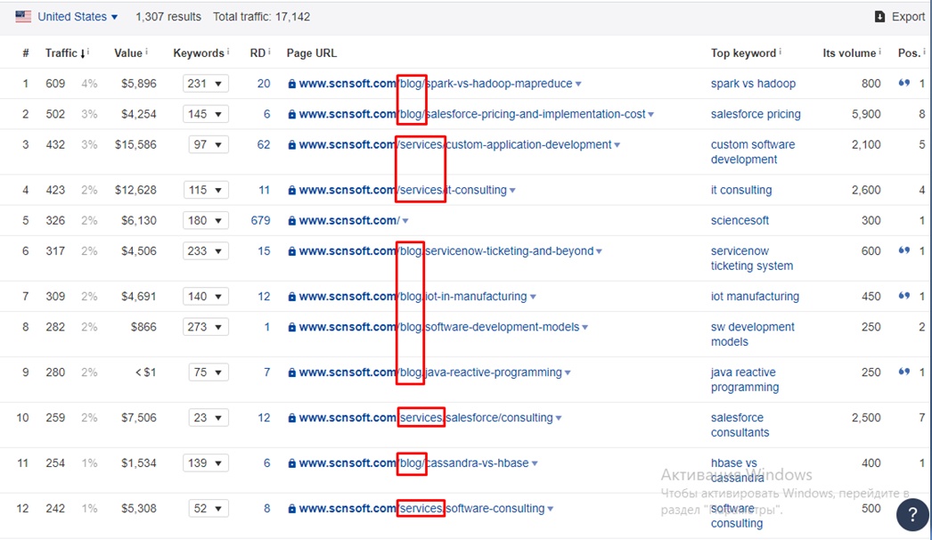 An SEO Strategy for IT companies7
