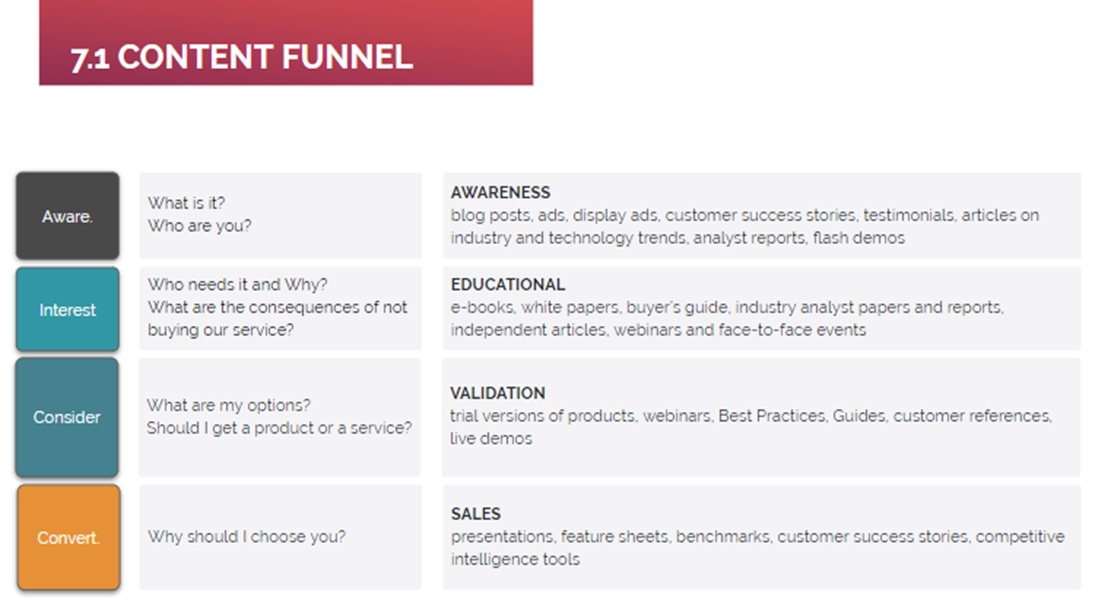 An SEO Strategy for IT companies10