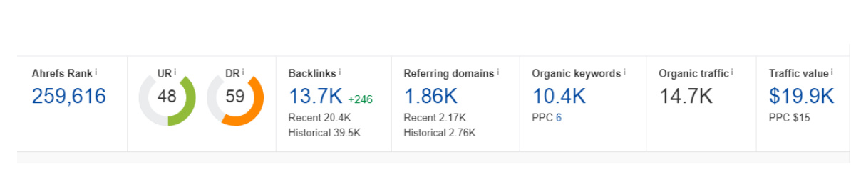 SEO promotion of Avenga IT company - case study1
