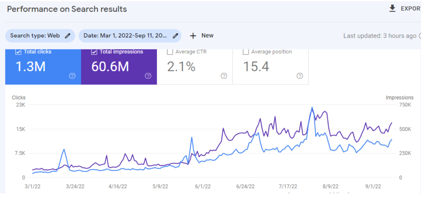  SEO for a ticket reseller website9