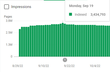 3.4 Million Indexed Pages in Less Than a Year for a New Site1
