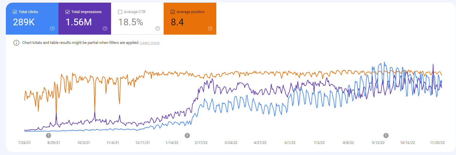 3.4 Million Indexed Pages in Less Than a Year for a New Site5
