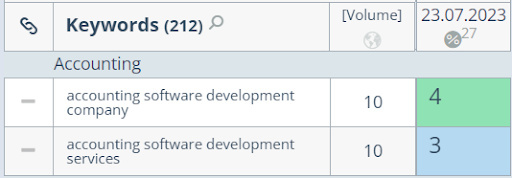 Geniusee Case Study10