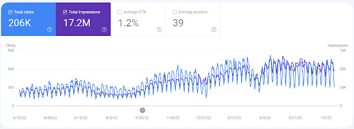 Geniusee Case Study1
