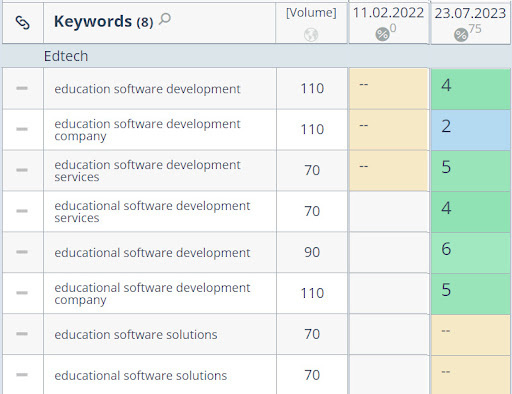 Geniusee Case Study3