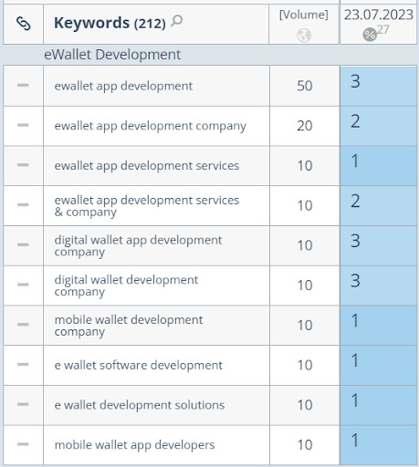 Geniusee Case Study7
