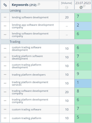 Geniusee Case Study8