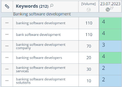 Geniusee Case Study9
