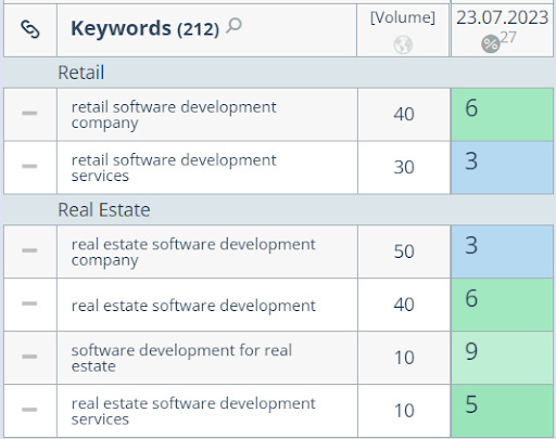Geniusee Case Study11