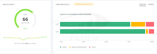 An SEO Strategy for a Fertility Clinic from Scratch1