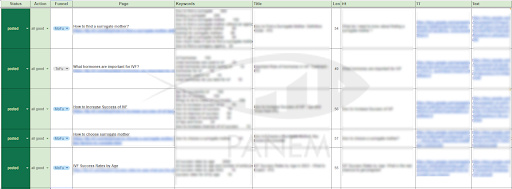 An SEO Strategy for a Fertility Clinic from Scratch4