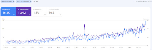 An SEO Strategy for a Fertility Clinic from Scratch8
