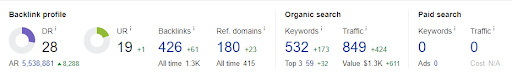 SEO Strategy for Сryogenic Shipping Services4