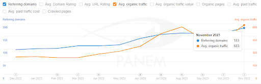 SEO Strategy for Сryogenic Shipping Services5
