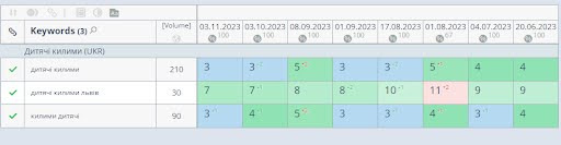 An SEO Strategy for an Online Carpet Store5