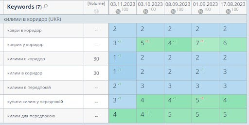 An SEO Strategy for an Online Carpet Store8