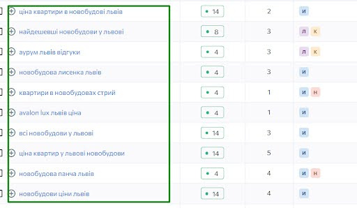 LEVERAGE HYPERLOCAL TARGETING