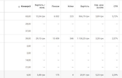 EXTEND YOUR REACH: TARGET OTHER BRANDS