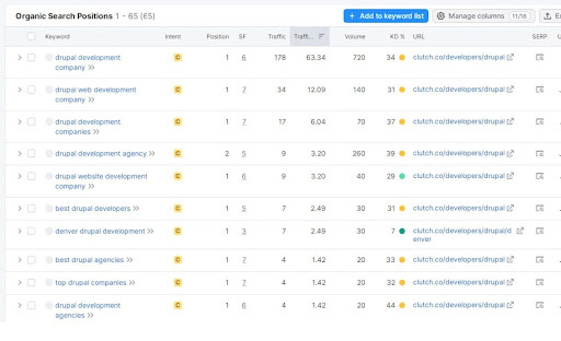 How To Choose Your Category on Clutch or a Similar Platform: A Guide for Marketers – 1
