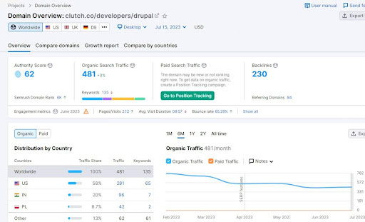 How To Choose Your Category on Clutch or a Similar Platform: A Guide for Marketers – 2