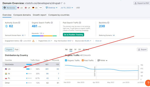 How To Choose Your Category on Clutch or a Similar Platform: A Guide for Marketers – 3