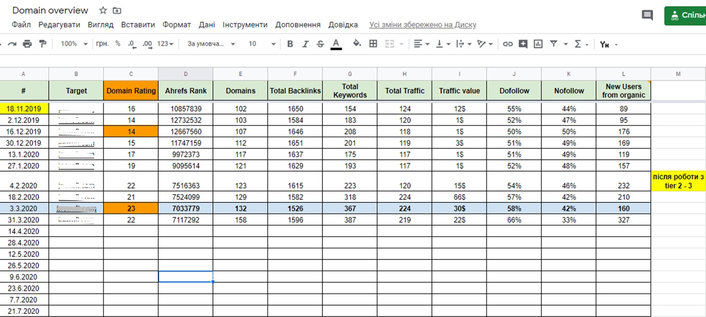An SEO Strategy for IT companies26