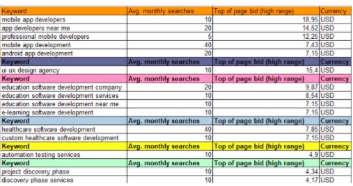 An SEO Strategy for IT companies1