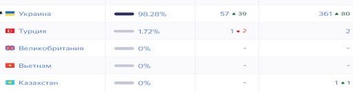 TIPS ON EFFECTIVE CONTEXTUAL ADVERTISING