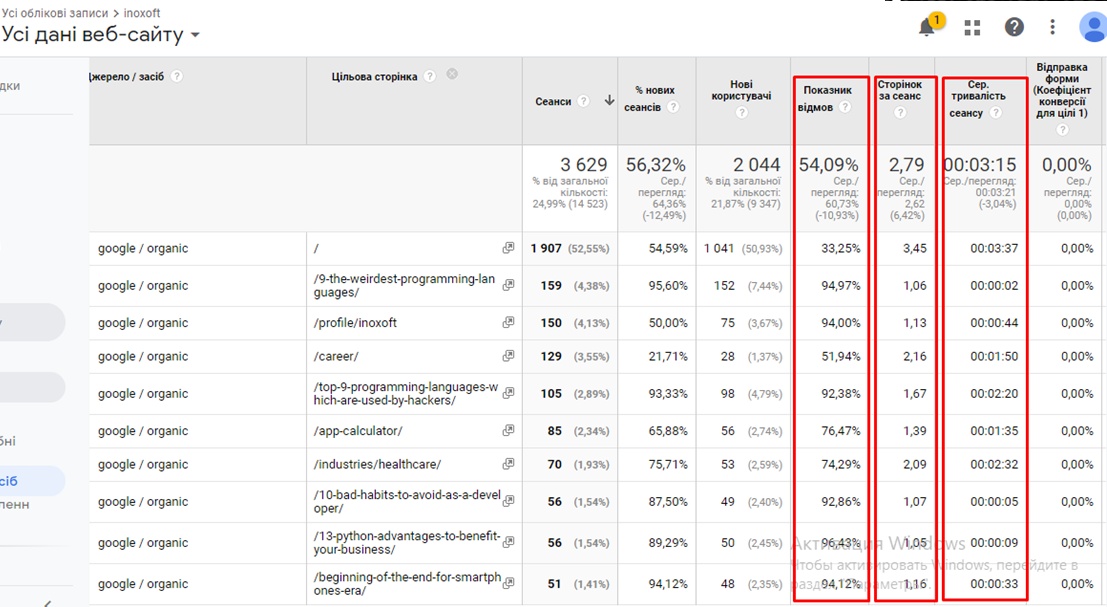 An SEO Strategy for IT companies25