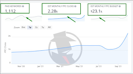 Contextual advertising for the B2B segment: the specifics of the niche and features of the setting3