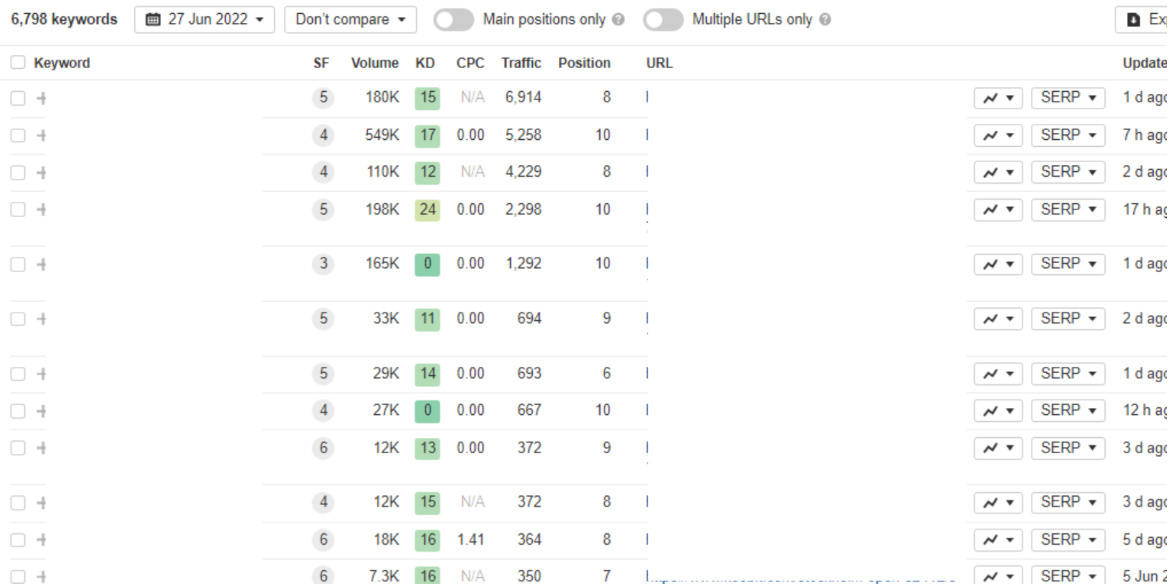  SEO for a ticket reseller website4