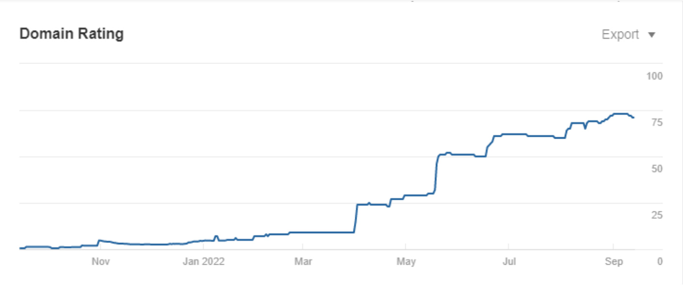  SEO for a ticket reseller website5