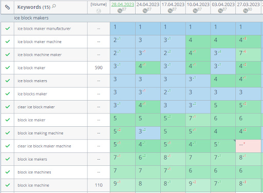 Impressions in Six Months4