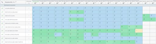 Impressions in Six Months5