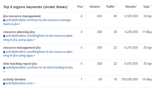 Time Tracking Tool for Jira1