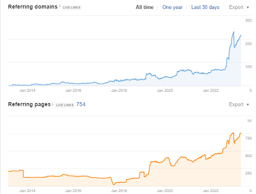 Time Tracking Tool for Jira3