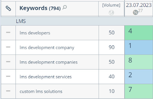 Geniusee Case Study4