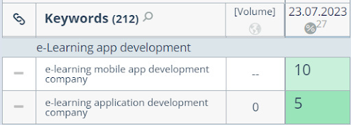 Geniusee Case Study6