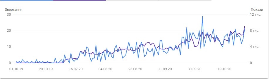 Secure Locks Optimisation Case1