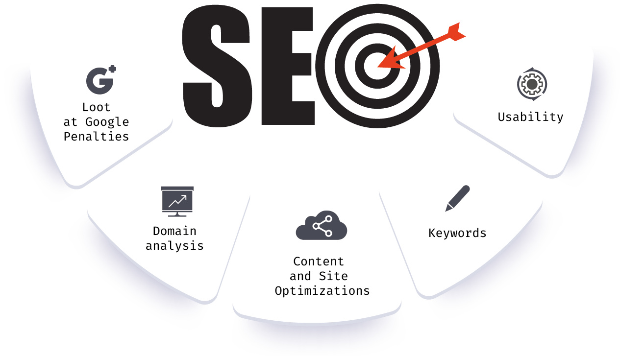 Our SEO audit services include