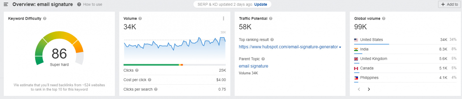 SEO for a startup - NewoldStamp case1