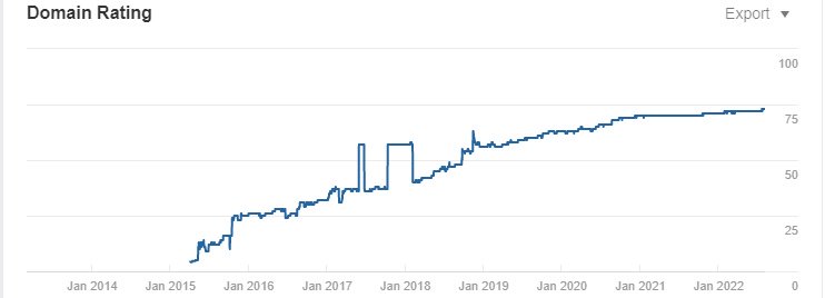 SEO for a startup - NewoldStamp case2