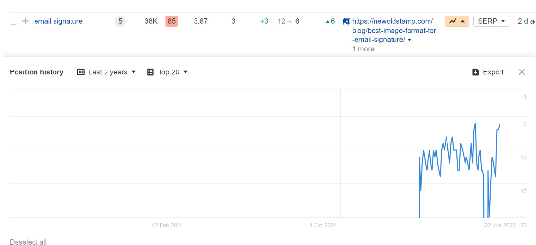 SEO for a startup - NewoldStamp case4