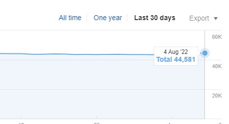 SEO for a startup - NewoldStamp case5