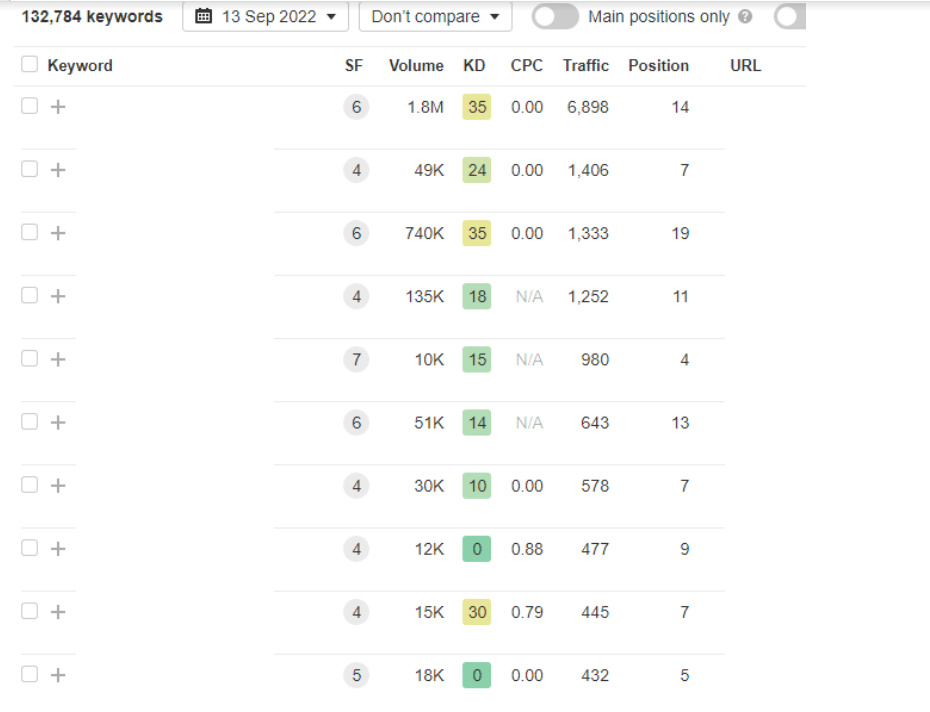  SEO for a ticket reseller website8